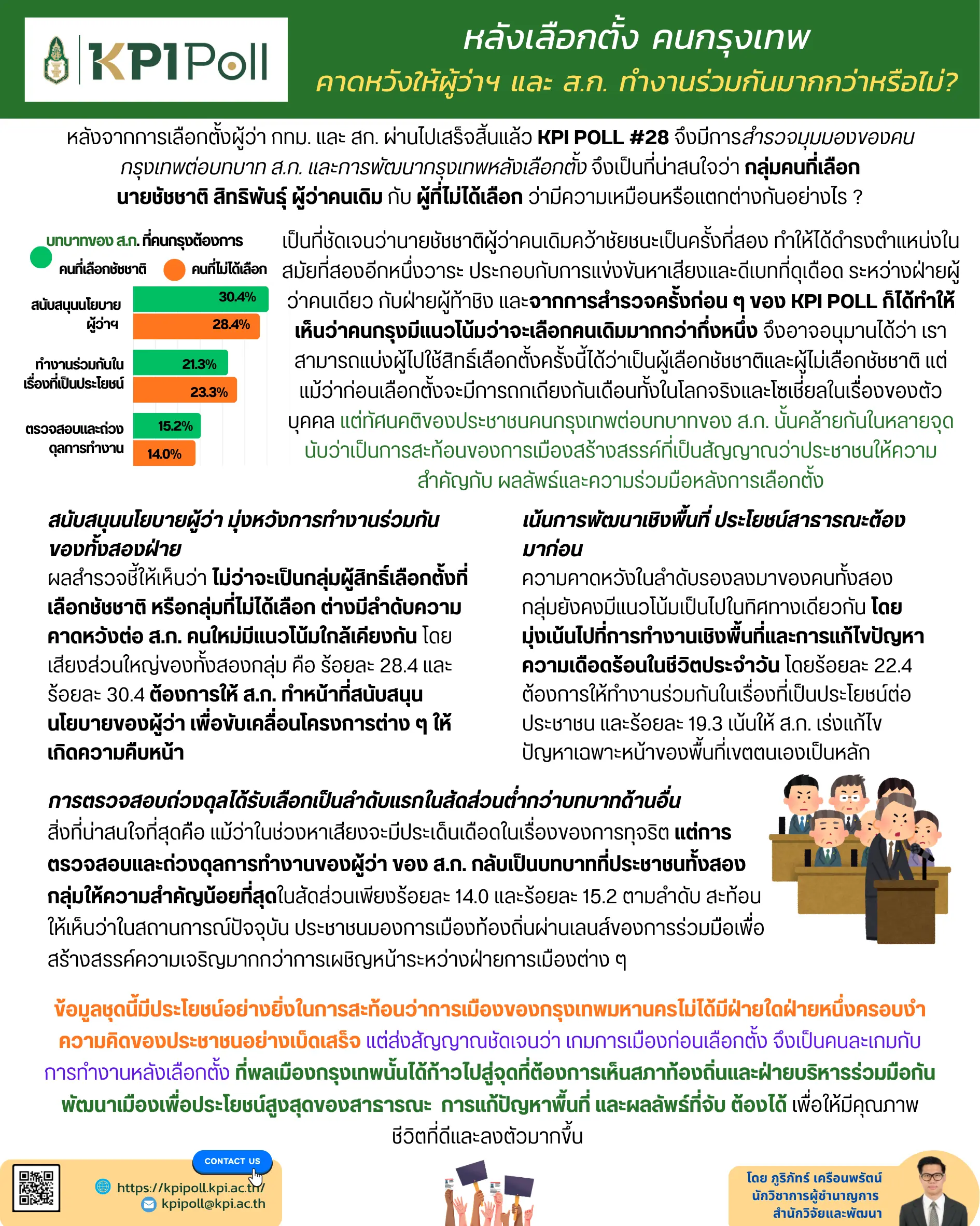 หลังเลือกตั้งกรุงเทพผ่านไป คน กทม. อยากให้ สก. และผู้ว่า ทำอะไร?